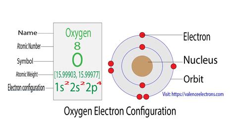 o-2 electron configuration|electron configuration of o2.